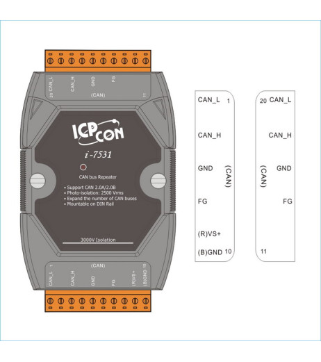 ICP DAS I-7531