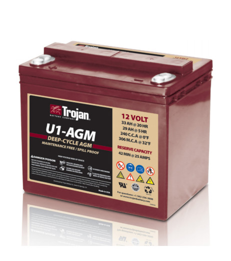 Trojan U1-AGM Trojan U1-AGM